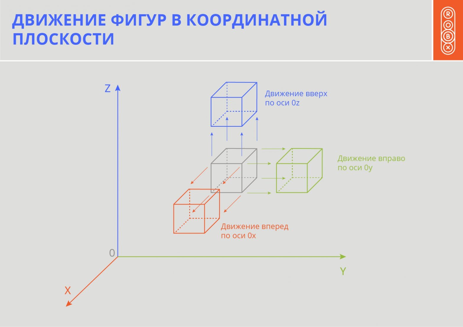 4 как называется построение плоской картинки для трехмерной модели