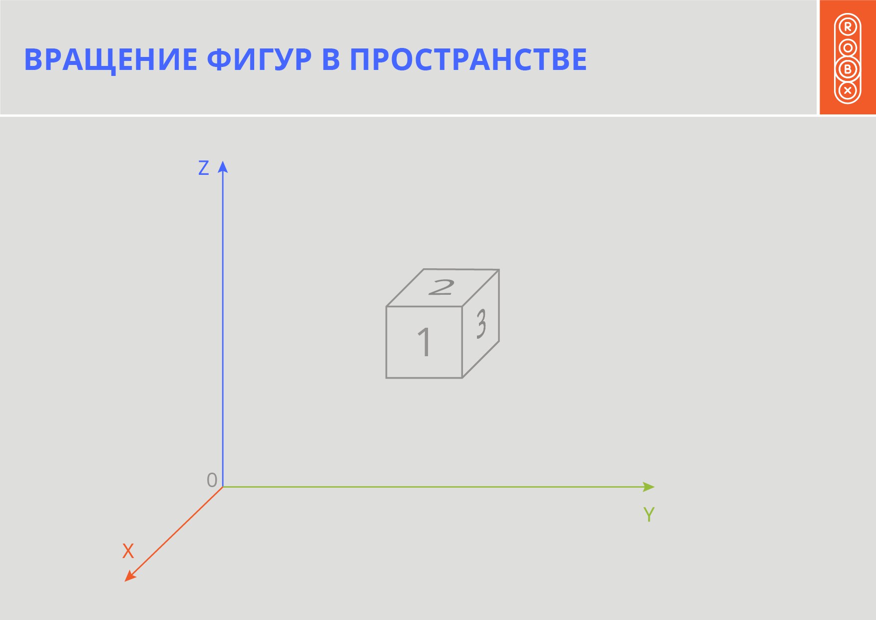 Вращение фигуры вокруг оси