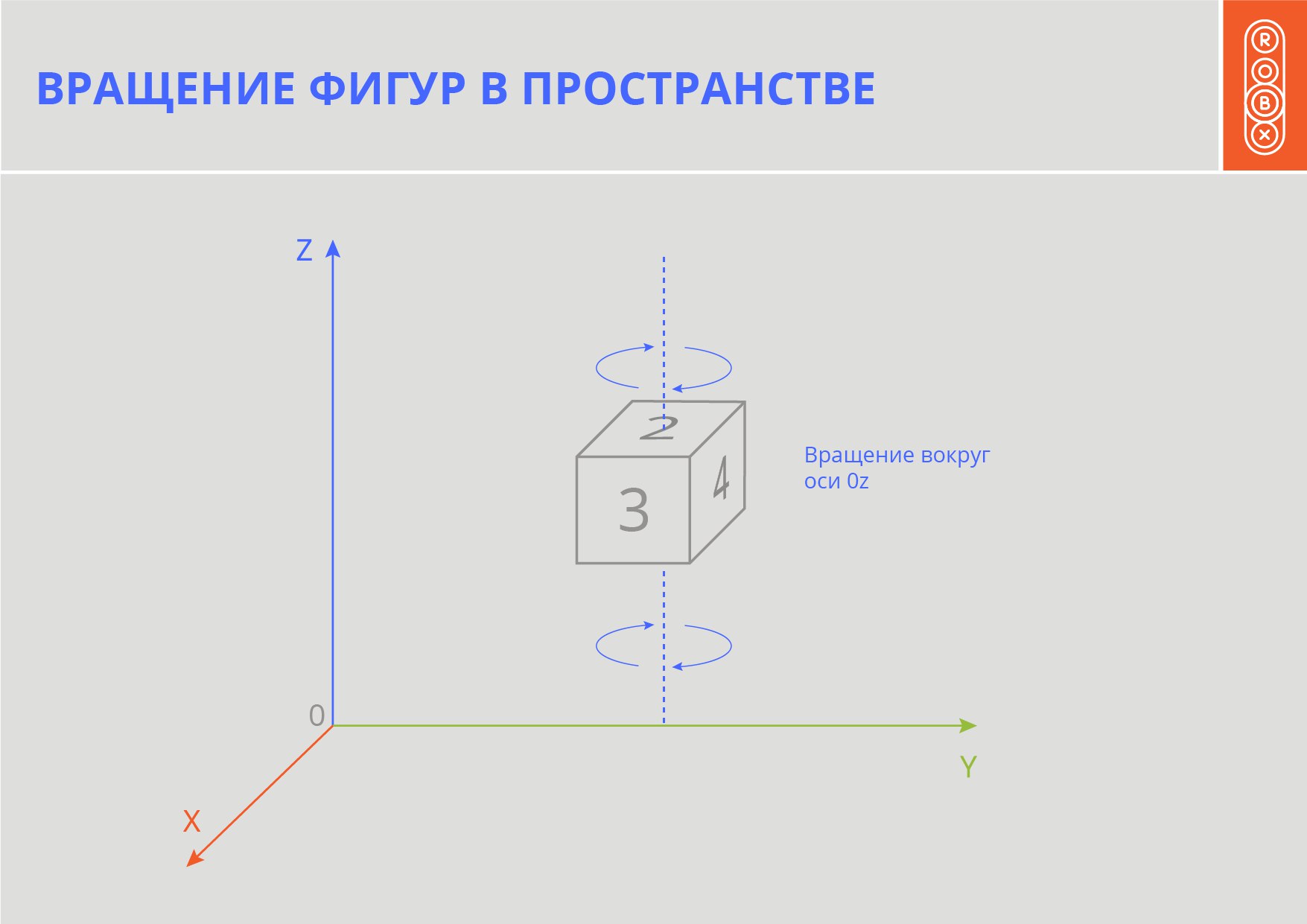 Вращение фигуры вокруг оси