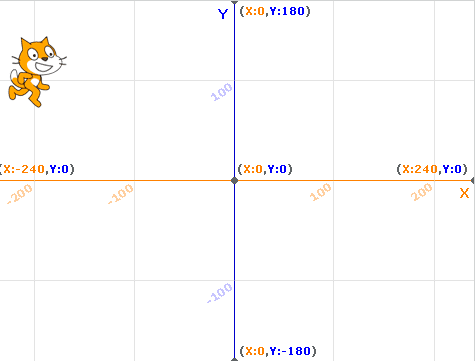 Координаты scratch