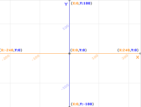 Координатная сетка в Scratch