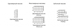 Двумерные массивы python презентация