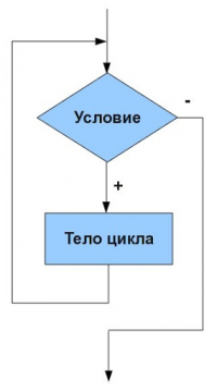 Ошибка во время выполнения программы python