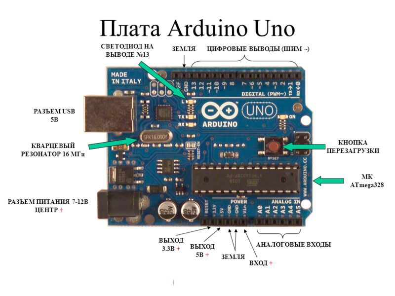 Как открыть консоль в arduino ide