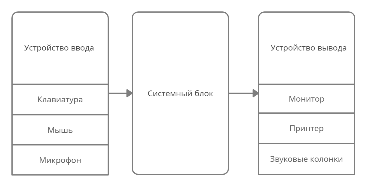 Устройство вывода которое чертит графики рисунки и диаграммы под управлением компьютера