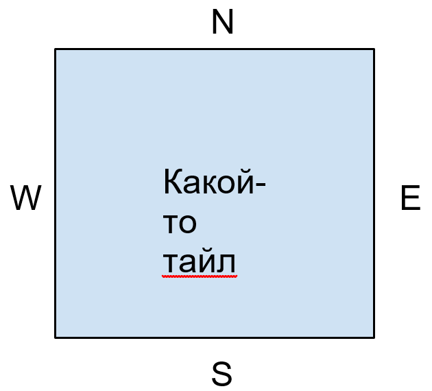 структура одного тайла